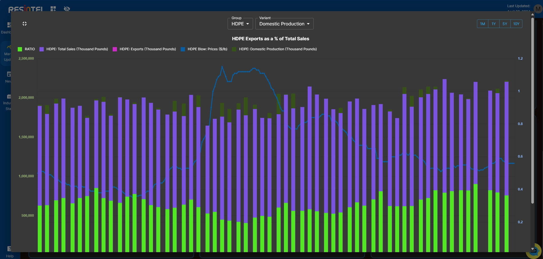 Resintel Dashboard