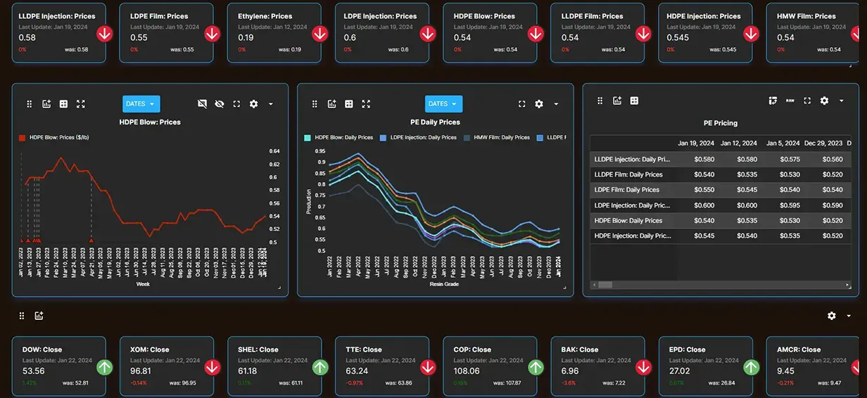 Resintel Dashboard