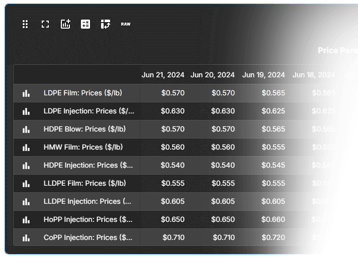 Resintel Dashboard