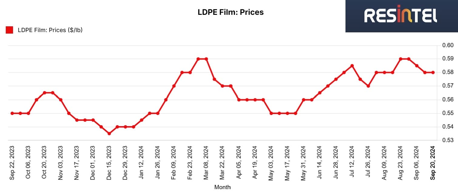Ldpe Film 1yr (1)